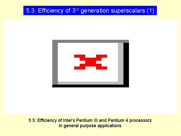 5. 3. Efficiency of 3 rd generation superscalars (1) 5. 5: Efficiency of Intel’s