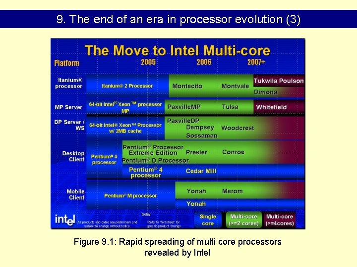 9. The end of an era in processor evolution (3) Figure 9. 1: Rapid
