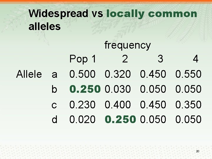 Widespread vs locally common alleles Allele a b c d Pop 1 0. 500