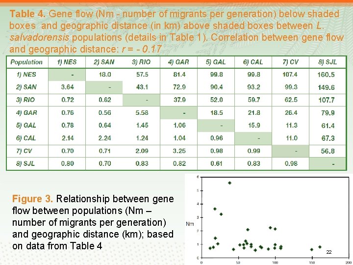Table 4. Gene flow (Nm - number of migrants per generation) below shaded boxes