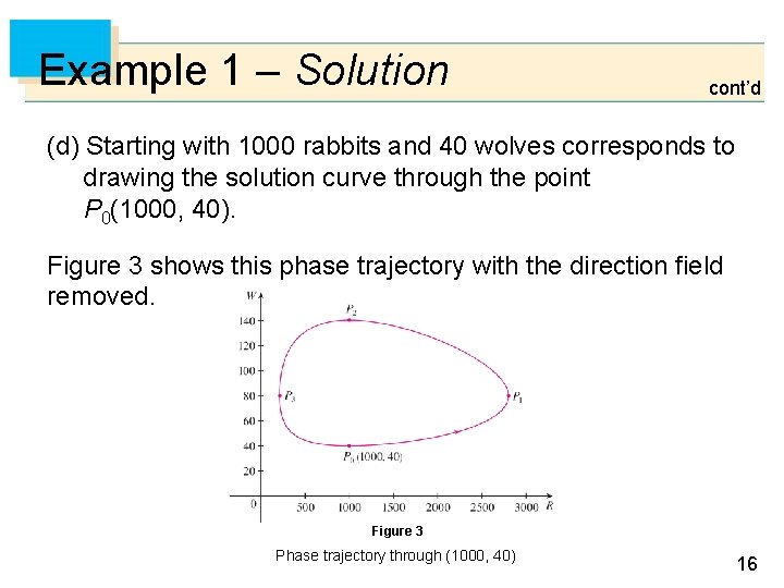 Example 1 – Solution cont’d (d) Starting with 1000 rabbits and 40 wolves corresponds Example 1 – Solution cont’d (d) Starting with 1000 rabbits and 40 wolves corresponds
