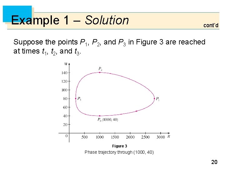Example 1 – Solution cont’d Suppose the points P 1, P 2, and P Example 1 – Solution cont’d Suppose the points P 1, P 2, and P