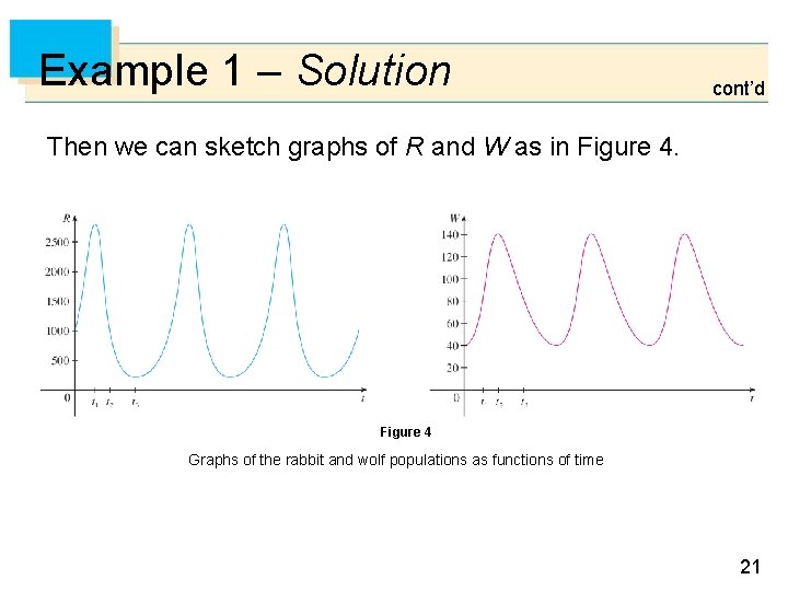 Example 1 – Solution cont’d Then we can sketch graphs of R and W Example 1 – Solution cont’d Then we can sketch graphs of R and W