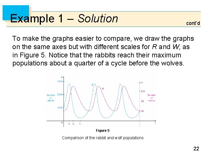 Example 1 – Solution cont’d To make the graphs easier to compare, we draw Example 1 – Solution cont’d To make the graphs easier to compare, we draw