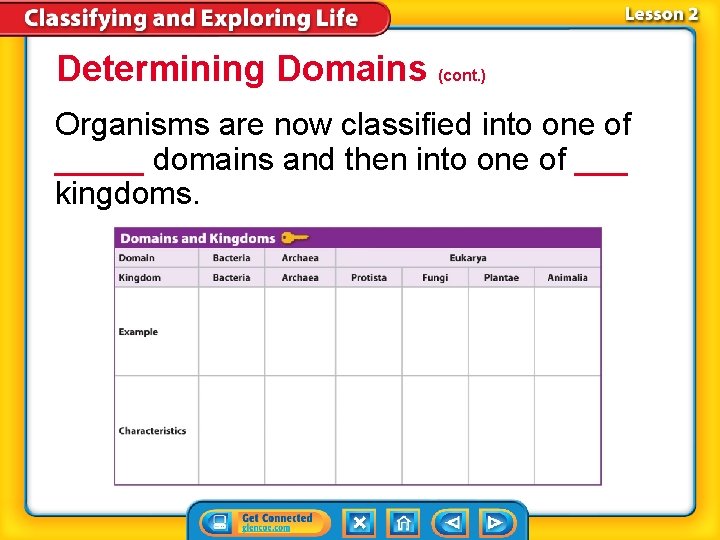 Determining Domains (cont. ) Organisms are now classified into one of _____ domains and