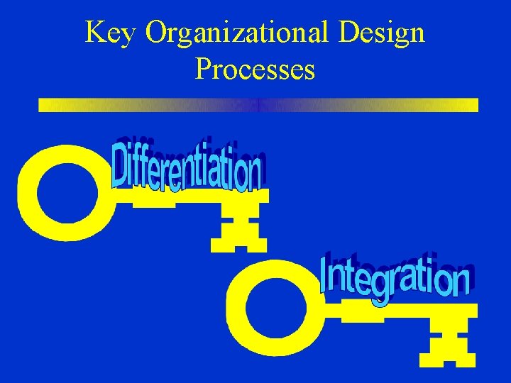 Key Organizational Design Processes 