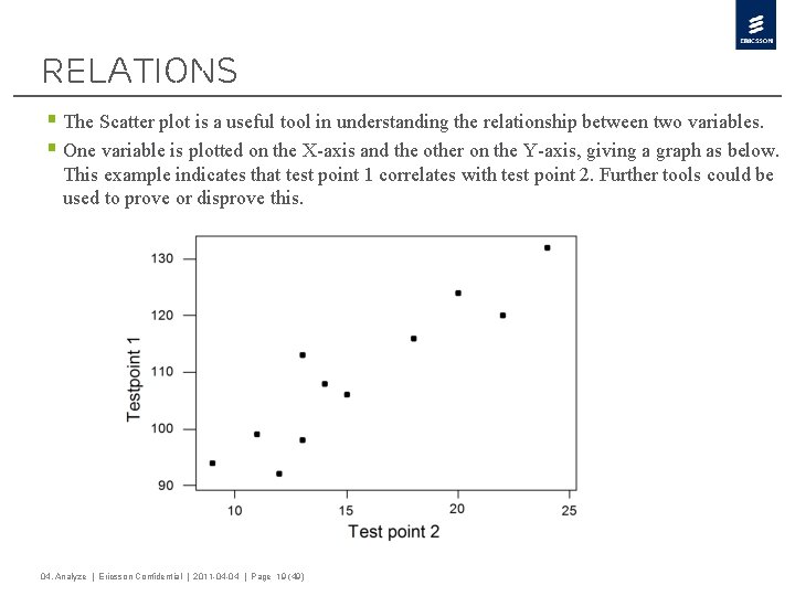 Relations § The Scatter plot is a useful tool in understanding the relationship between