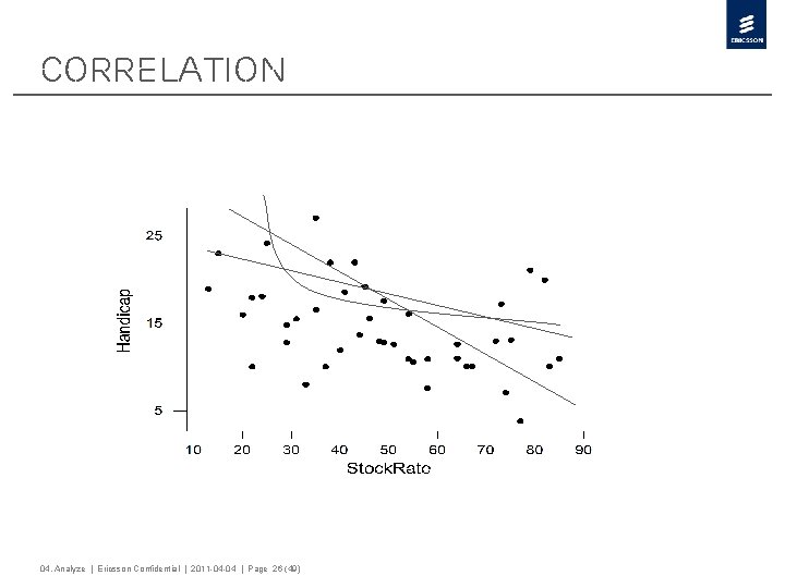 Correlation 04. Analyze | Ericsson Confidential | 2011 -04 -04 | Page 26 (49)
