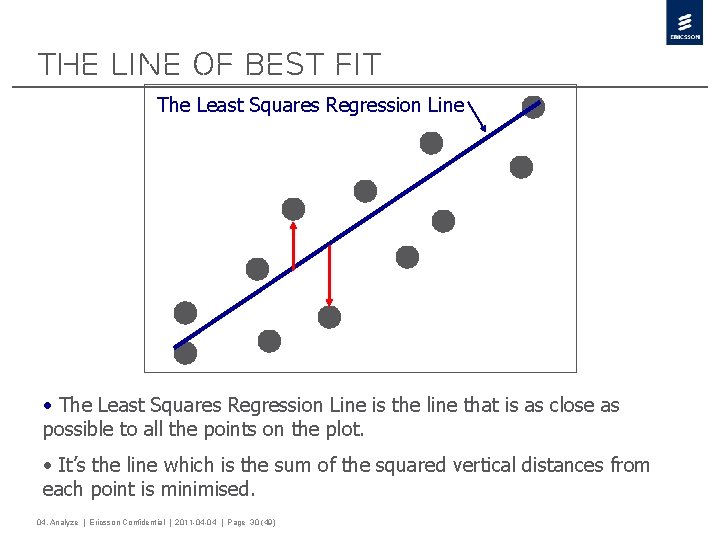 The Line of Best Fit The Least Squares Regression Line • The Least Squares