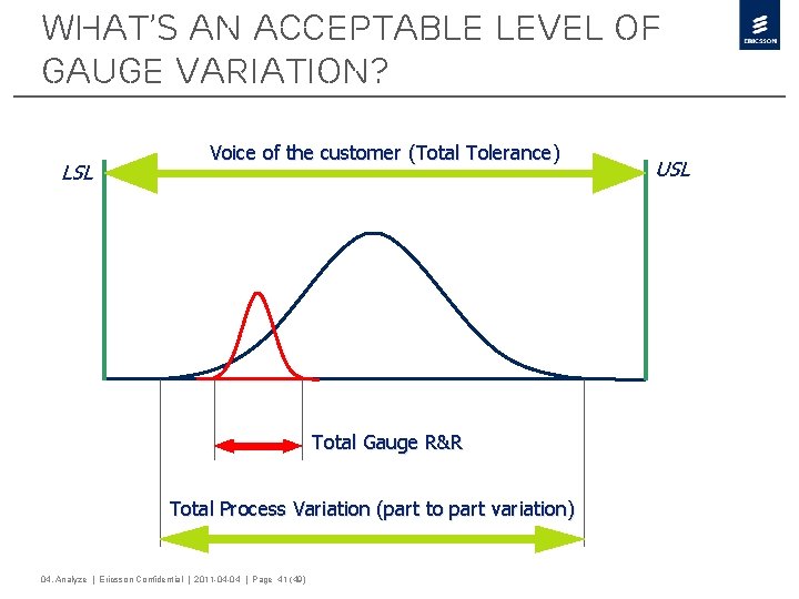 What’s an acceptable level of Gauge Variation? LSL Voice of the customer (Total Tolerance)
