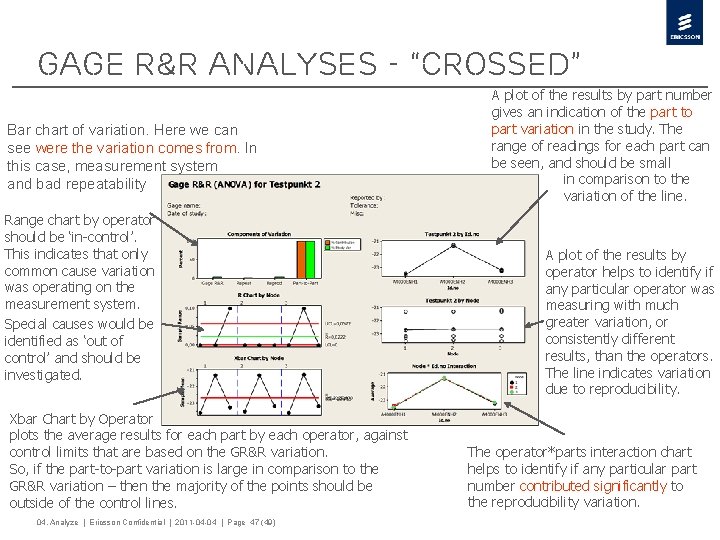 Gage R&R Analyses - “Crossed” Bar chart of variation. Here we can see were