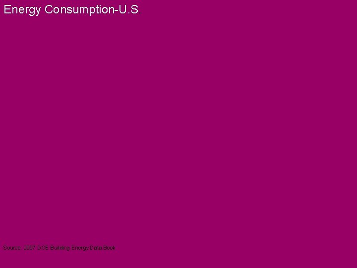 Energy Consumption-U. S. Source: 2007 DOE Building Energy Data Book 