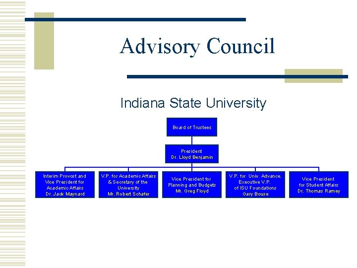 Advisory Council Indiana State University Board of Trustees President Dr. Lloyd Benjamin Interim Provost Advisory Council Indiana State University Board of Trustees President Dr. Lloyd Benjamin Interim Provost