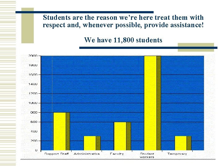 Students are the reason we’re here treat them with respect and, whenever possible, provide Students are the reason we’re here treat them with respect and, whenever possible, provide