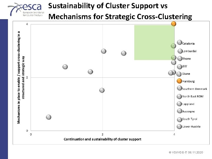 The Role of Cluster Portfolios in Regional Development