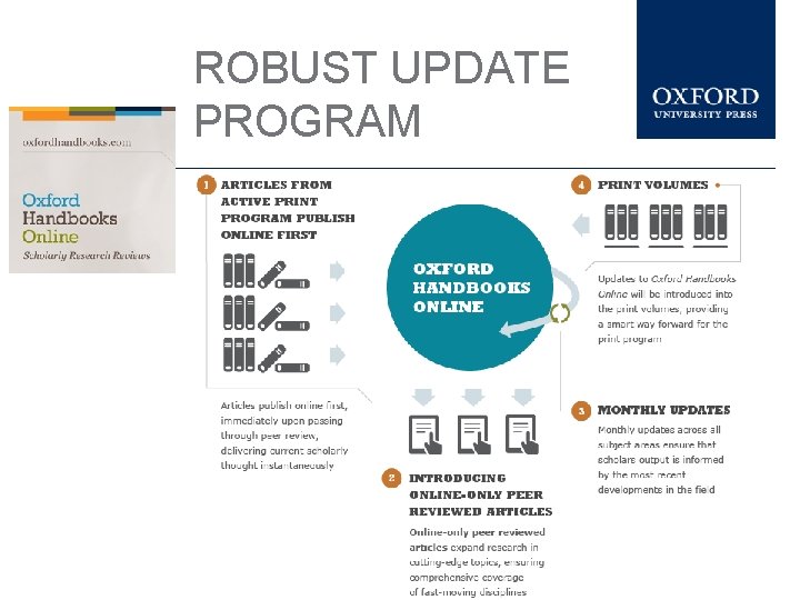 ROBUST UPDATE PROGRAM 