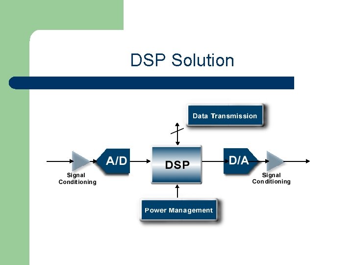 DSP Solution 