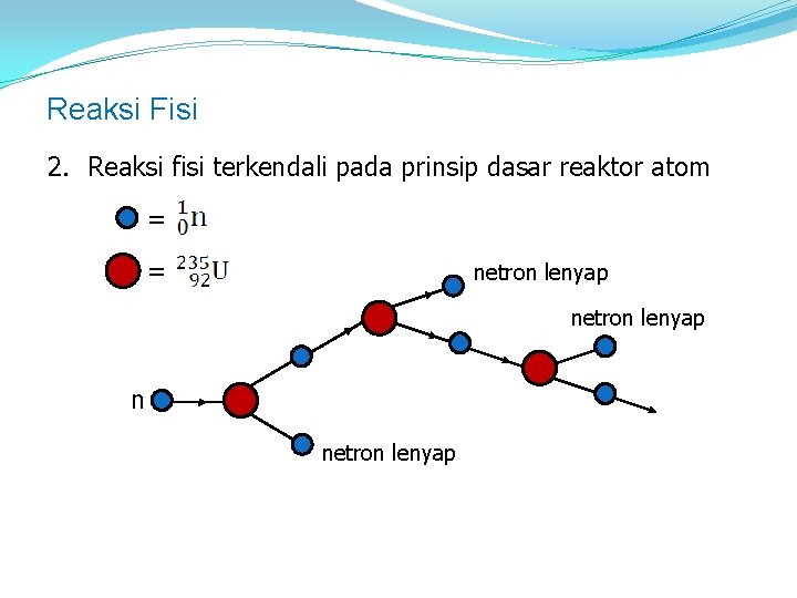 Reaksi Fisi 2. Reaksi fisi terkendali pada prinsip dasar reaktor atom = = netron