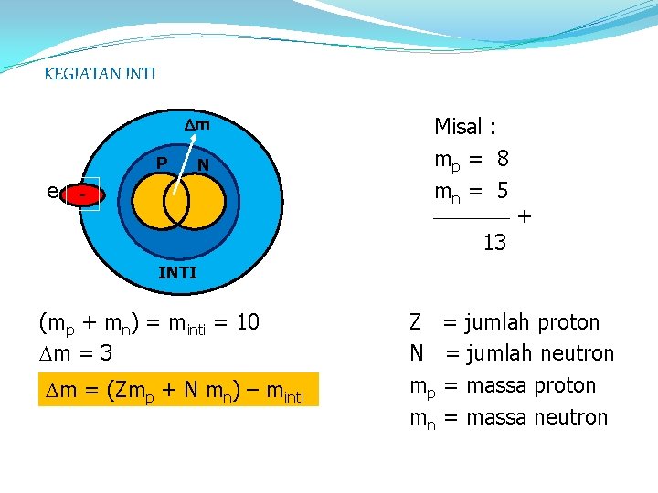 KEGIATAN INTI m P N e - Misal : mp = 8 mn =