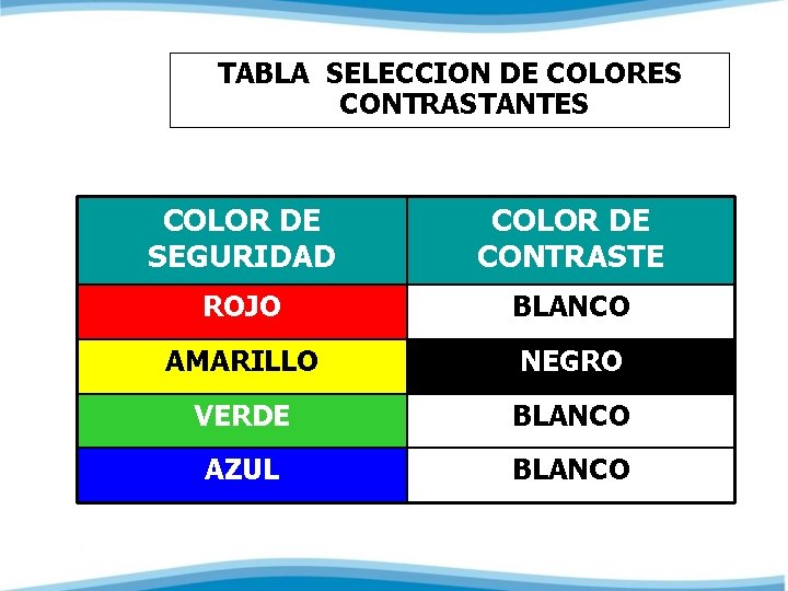 TABLA SELECCION DE COLORES CONTRASTANTES COLOR DE SEGURIDAD COLOR DE CONTRASTE ROJO BLANCO AMARILLO