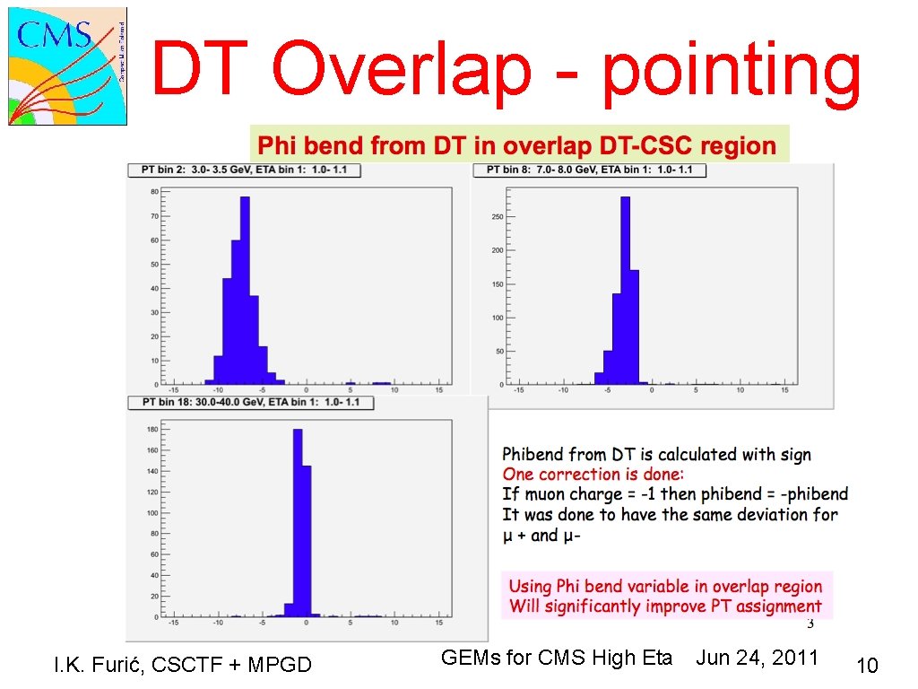 DT Overlap - pointing I. K. Furić, CSCTF + MPGD GEMs for CMS High