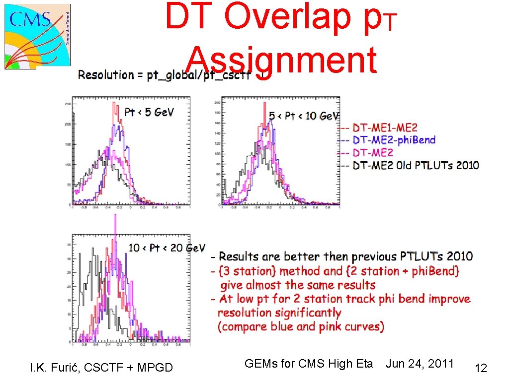DT Overlap p. T Assignment I. K. Furić, CSCTF + MPGD GEMs for CMS