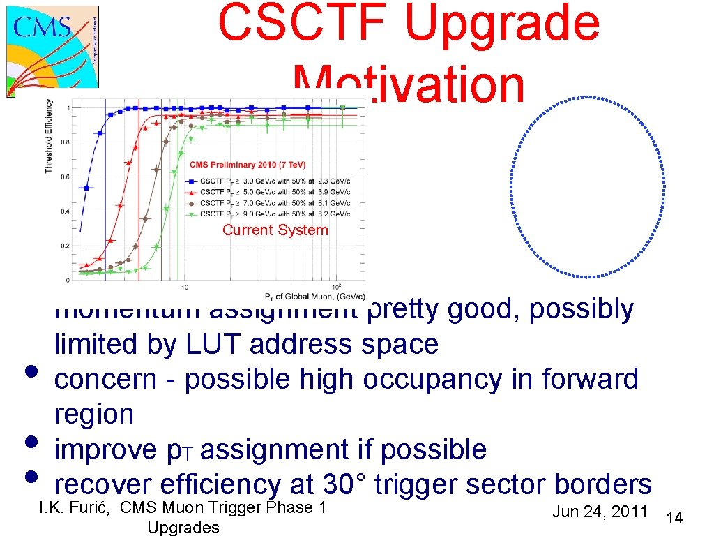 CSCTF Upgrade Motivation Current System • momentum assignment pretty good, possibly limited by LUT