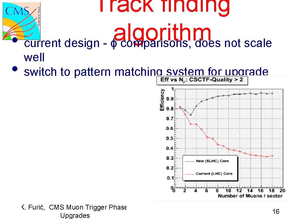 Track finding algorithm • current design - ϕ comparisons, does not scale • well