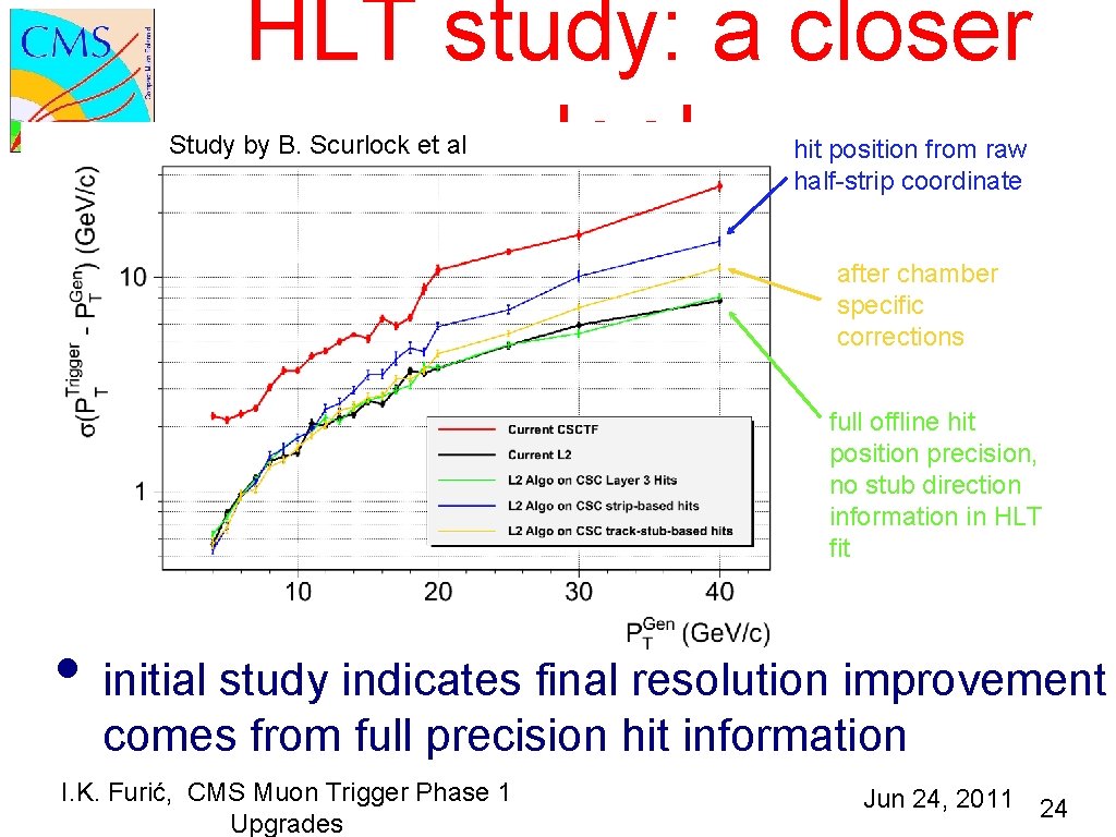 HLT study: a closer look Study by B. Scurlock et al hit position from