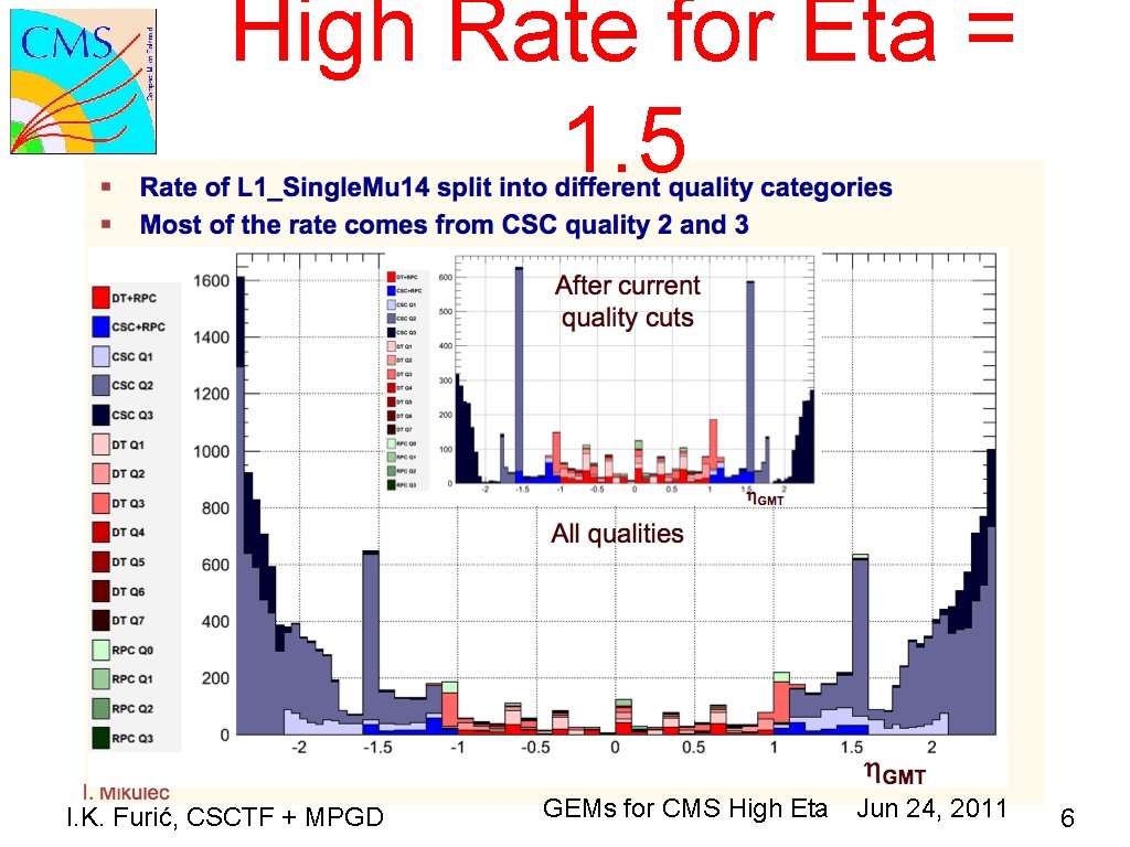 High Rate for Eta = 1. 5 I. K. Furić, CSCTF + MPGD GEMs