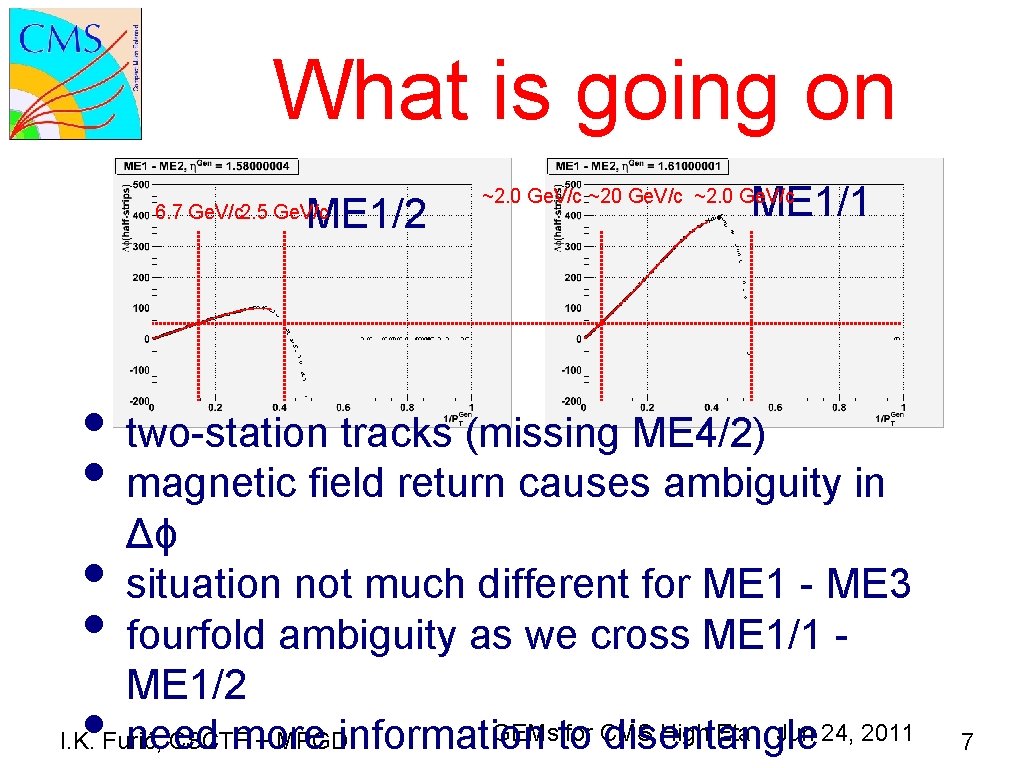 What is going on ME 1/2 6. 7 Ge. V/c 2. 5 Ge. V/c