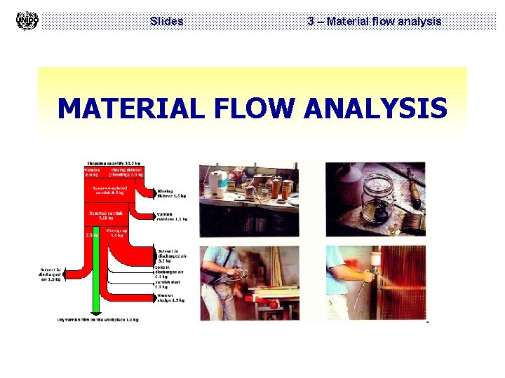 Slides 3 – Material flow analysis MATERIAL FLOW ANALYSIS 