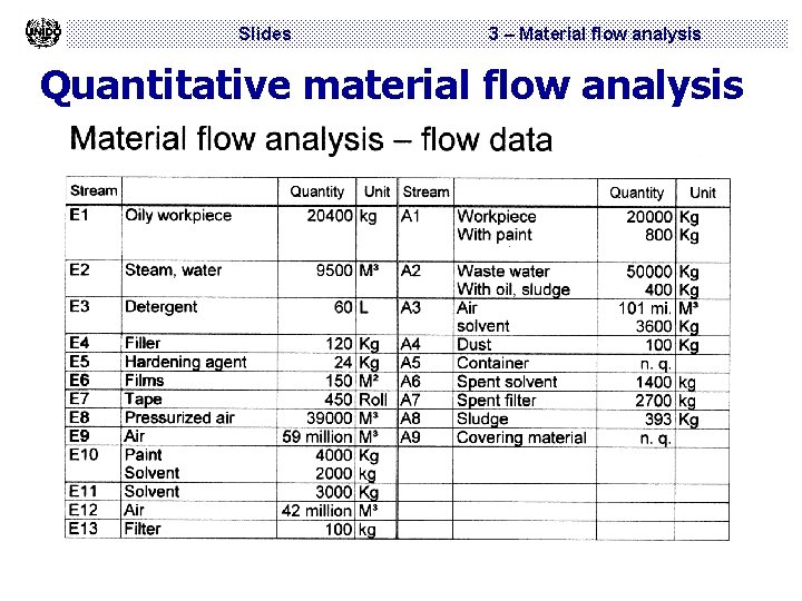 Slides 3 – Material flow analysis Quantitative material flow analysis 