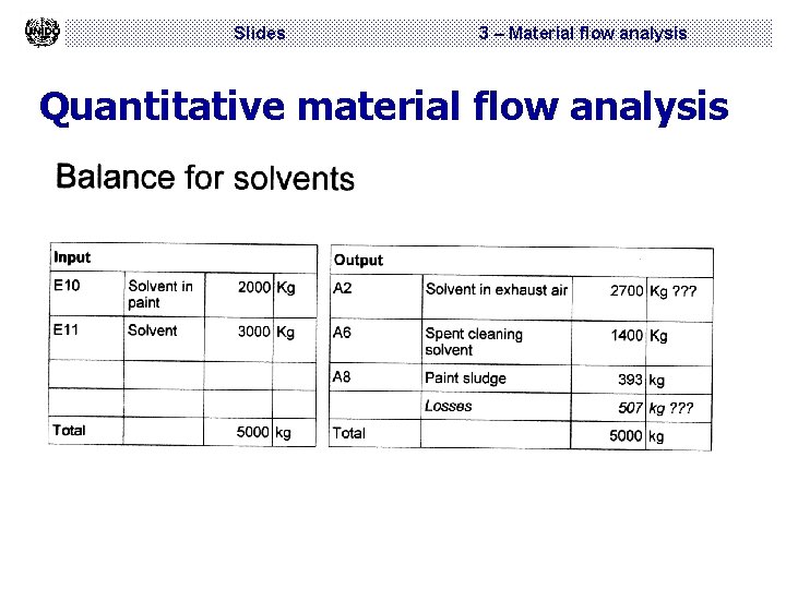 Slides 3 – Material flow analysis Quantitative material flow analysis 
