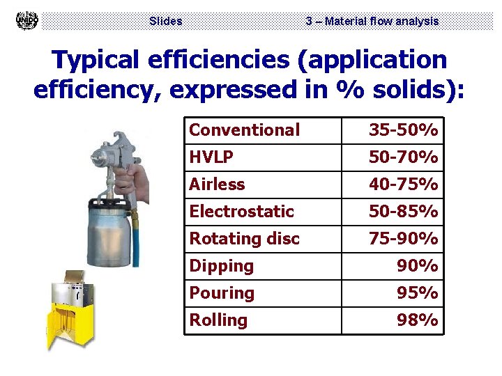 Slides 3 – Material flow analysis Typical efficiencies (application efficiency, expressed in % solids):