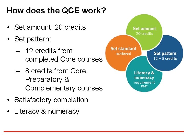 How does the QCE work? • Set amount: 20 credits • Set pattern: –