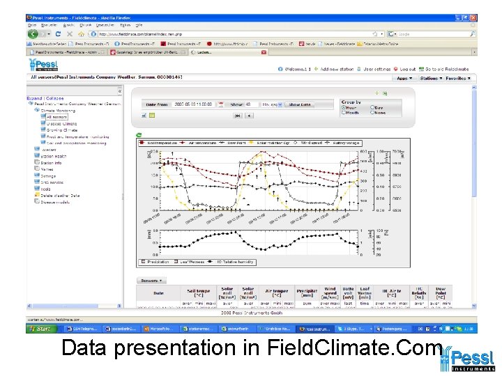 Data presentation in Field. Climate. Com 