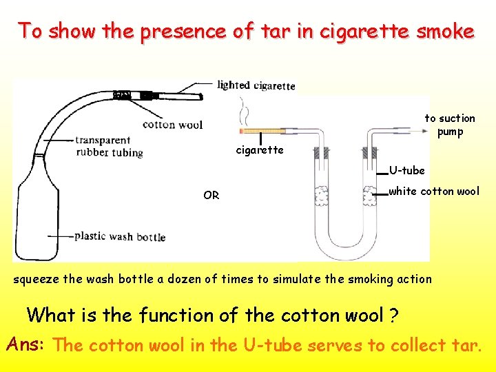To show the presence of tar in cigarette smoke to suction pump cigarette U-tube
