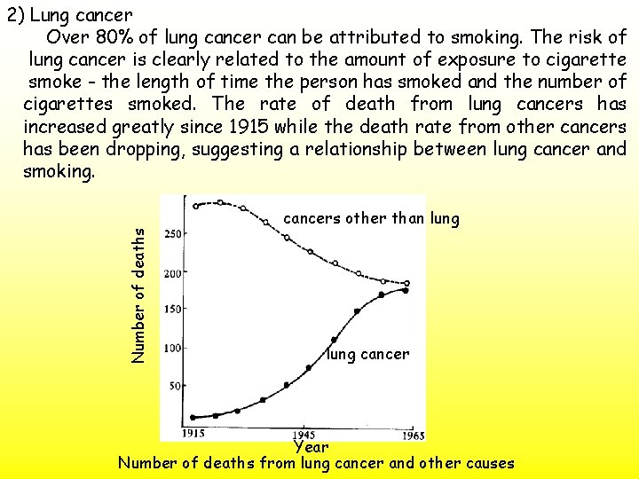 Number of deaths 2) Lung cancer Over 80% of lung cancer can be attributed