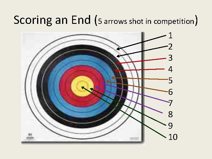 Scoring an End (5 arrows shot in competition) 1 2 3 4 5 6