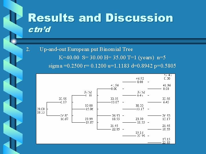 Results and Discussion ctn’d 2. Up-and-out European put Binomial Tree K=40. 00 S= 30.