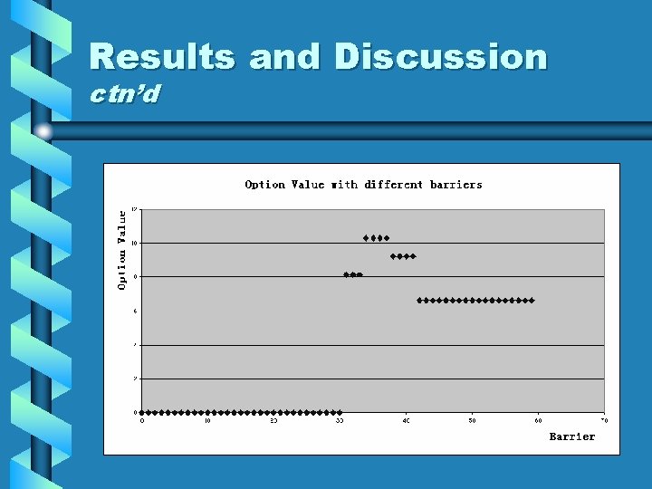 Results and Discussion ctn’d 