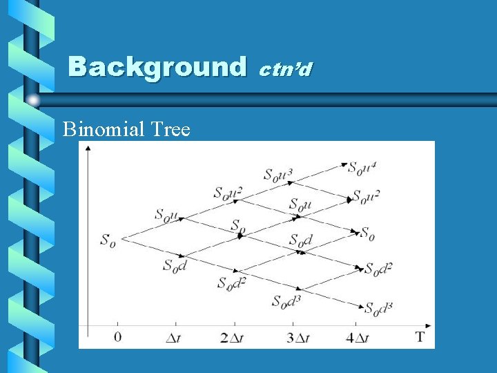 Background ctn’d Binomial Tree 