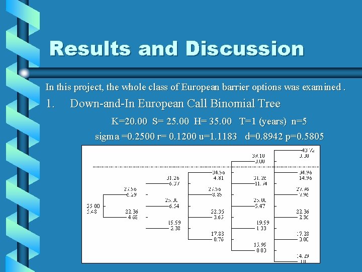 Results and Discussion In this project, the whole class of European barrier options was