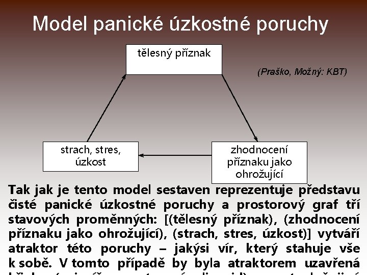 Model panické úzkostné poruchy tělesný příznak (Praško, Možný: KBT) strach, stres, úzkost zhodnocení příznaku