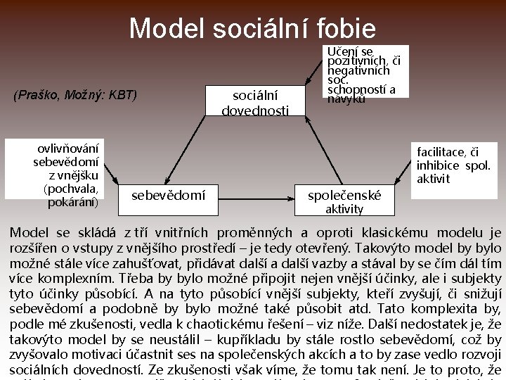 Model sociální fobie (Praško, Možný: KBT) ovlivňování sebevědomí z vnějšku (pochvala, pokárání) sociální dovednosti