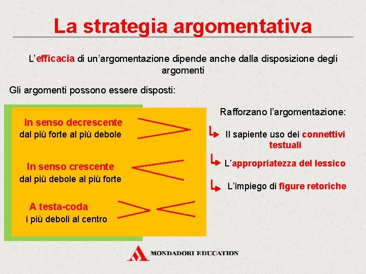 La strategia argomentativa L’efficacia di un’argomentazione dipende anche dalla disposizione degli argomenti Gli argomenti