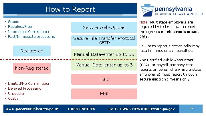 How to Report • • Secure Paperless/Free Immediate Confirmation Fast/Immediate processing Registered Non-Registered Secure