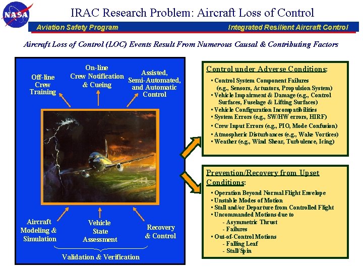 IRAC Research Problem: Aircraft Loss of Control Aviation Safety Program Integrated Resilient Aircraft Control