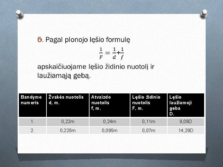 O Bandymo numeris Žvakės nuotolis d, m. Atvaizdo nuotolis f, m. Lęšio židinio nuotolis O Bandymo numeris Žvakės nuotolis d, m. Atvaizdo nuotolis f, m. Lęšio židinio nuotolis